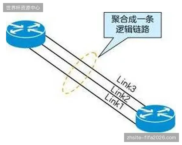 场馆通讯系统升级投入庞大却未曾构建优先级医疗保障链路 场馆通讯系统升级投入庞大却未曾构建优先级医疗保障链路